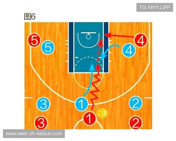 球场战术：不同教练的战术理念深度解读，篮球战术教练