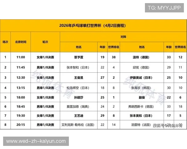 世界乒乓球联赛季中挖掘新星名单公布，世界乒乓球联盟
